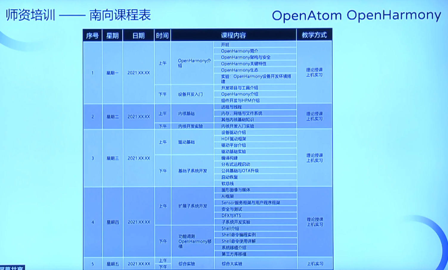 OpenHarmony