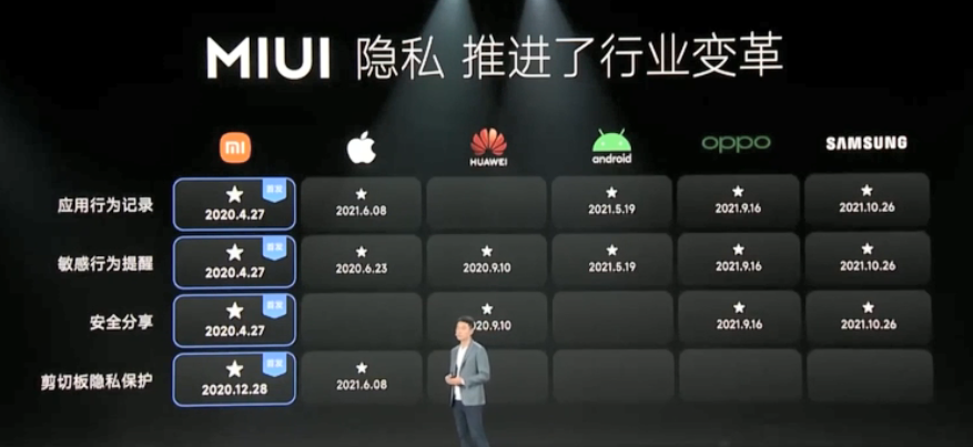 小米发布会直播截图