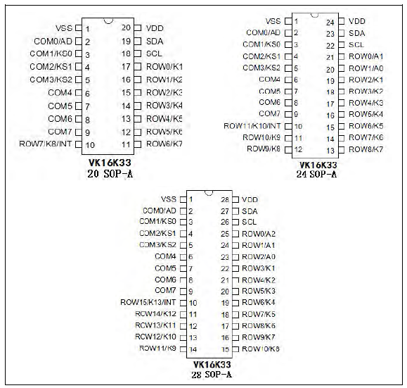 市面常见的LED数码管<b>显示</b><b>驱动</b><b>芯片</b>VK1650/51/K33