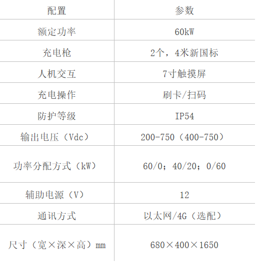 新能源汽车