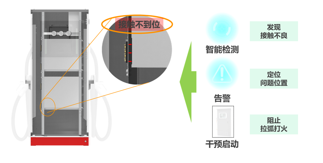 新能源汽车