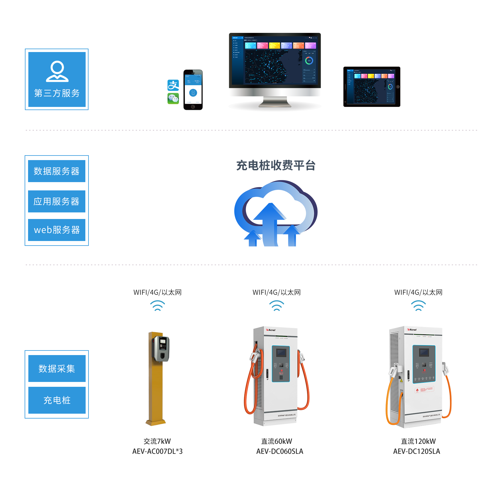 新能源汽车