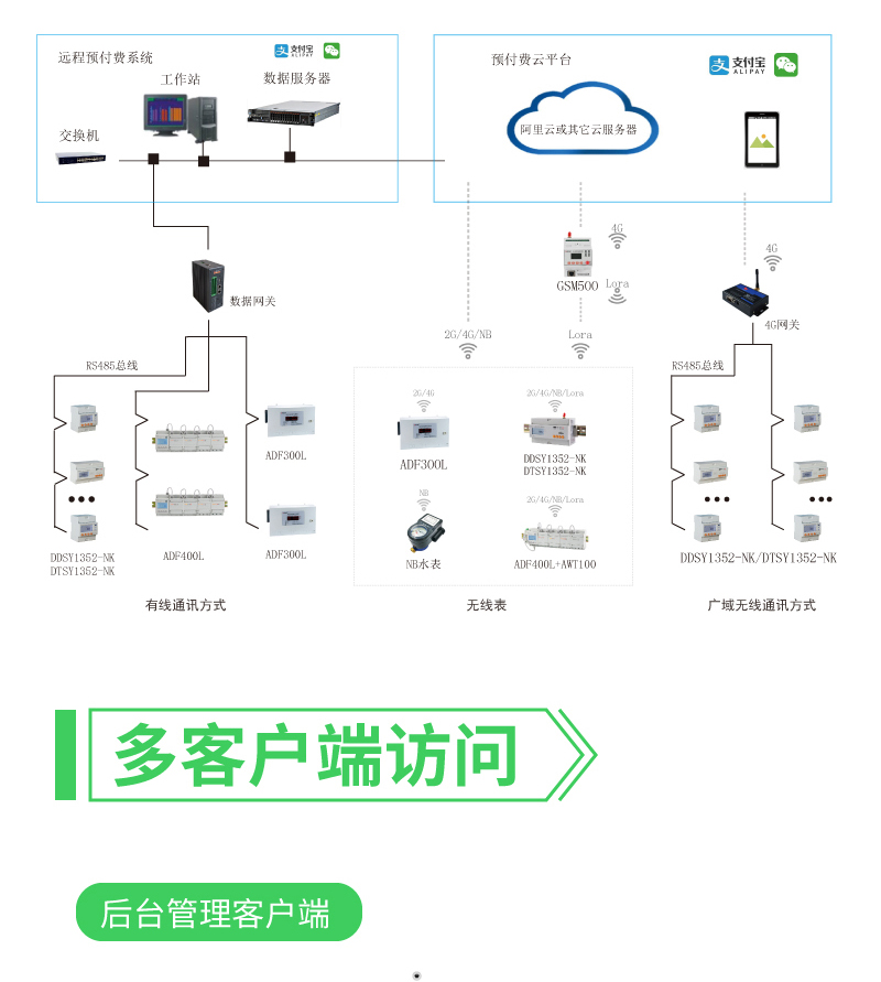 预付费