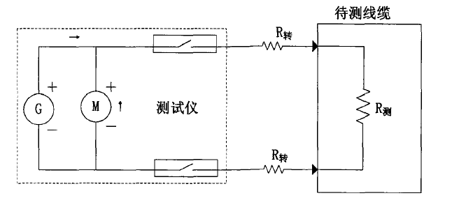 飛機全機分布式線纜自動檢測系統(tǒng)線束測試儀