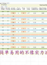 還在使用SI9000計算阻抗？快快看過來，神器分享，干貨滿滿??！