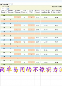 還在使用SI9000計(jì)算阻抗？快快看過(guò)來(lái)，神器分享，干貨滿(mǎn)滿(mǎn)！！