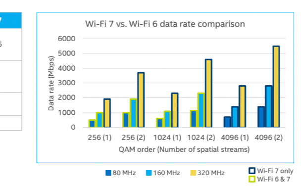 Wi-Fi与5G的6GHz之争