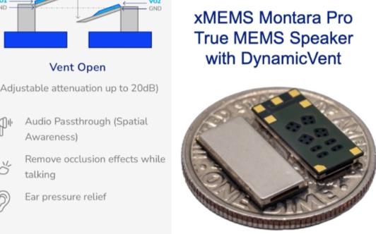 xMEMS推出集成DynamicVent的微型揚聲器Montara Pro適用于智能TWS耳塞式耳機和助聽器