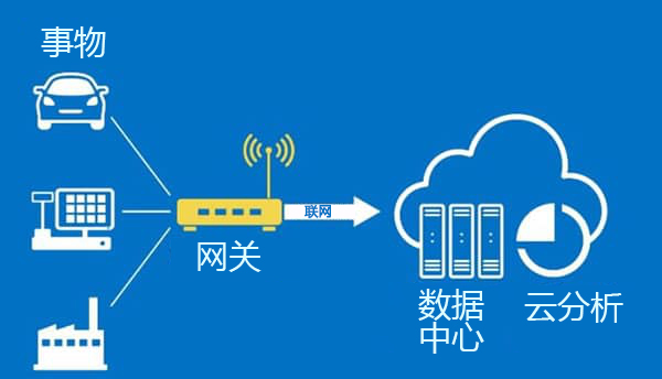 物联网技术