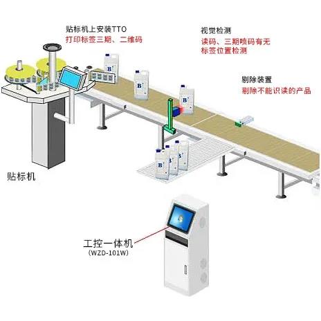 嵌入式计算机