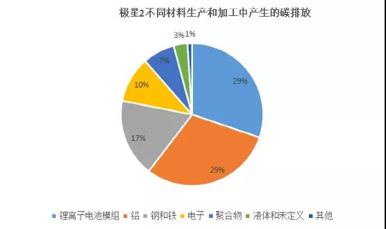 碳中和