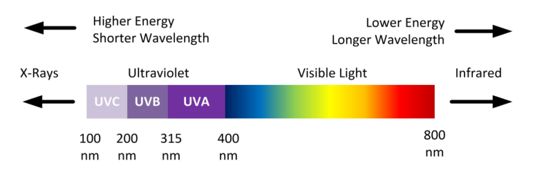 RECOM電源在 UV LED中的應用