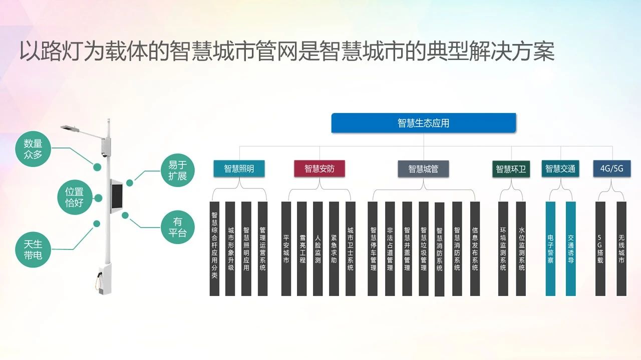 智慧路灯