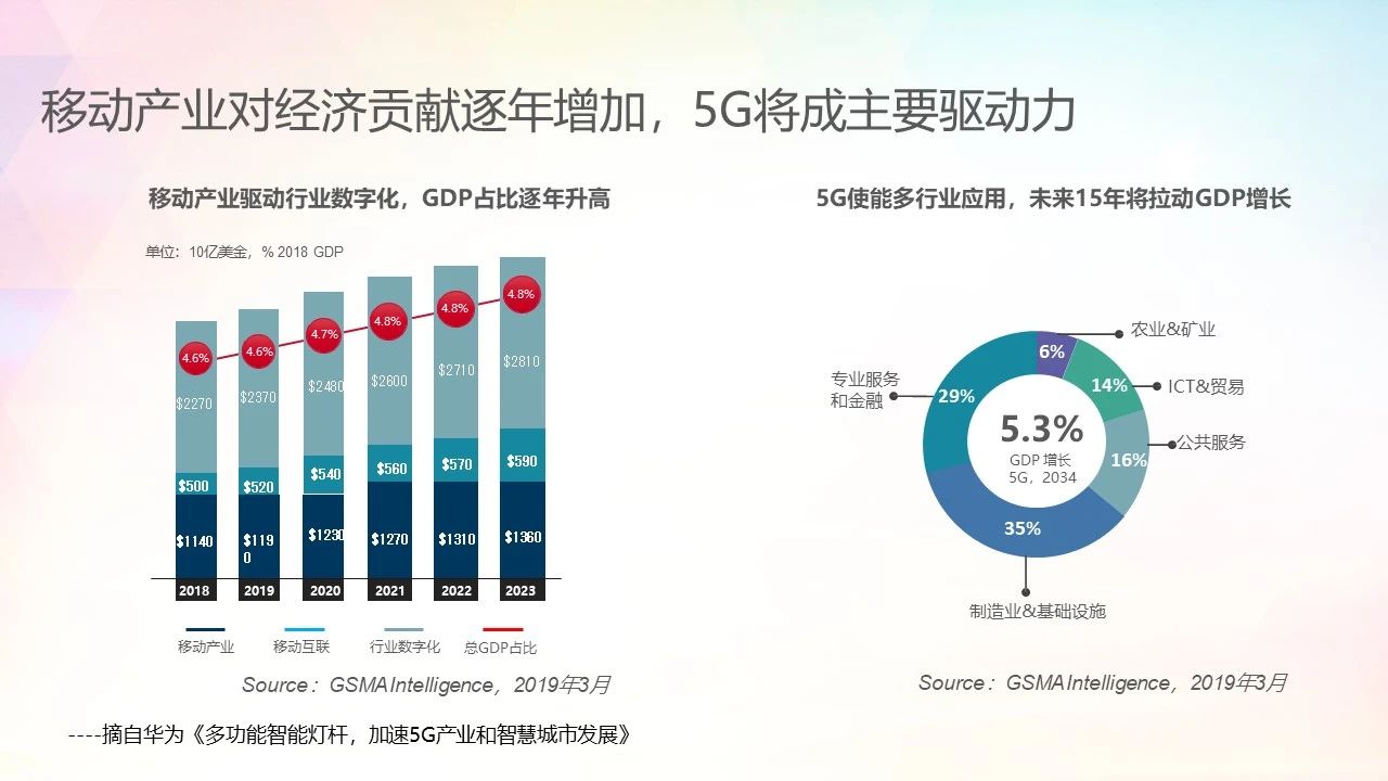 智慧路灯