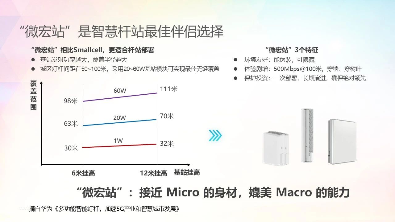 智慧路灯