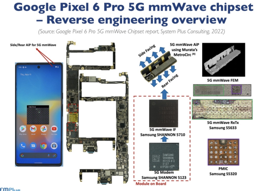 谷歌Pixel 6 拆解，FD-SOI首次被用于5G毫米波