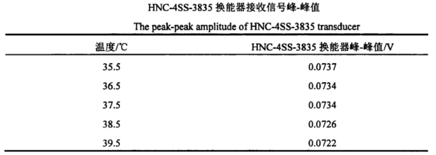 功率放大器的应用—超声导波的衰减特性