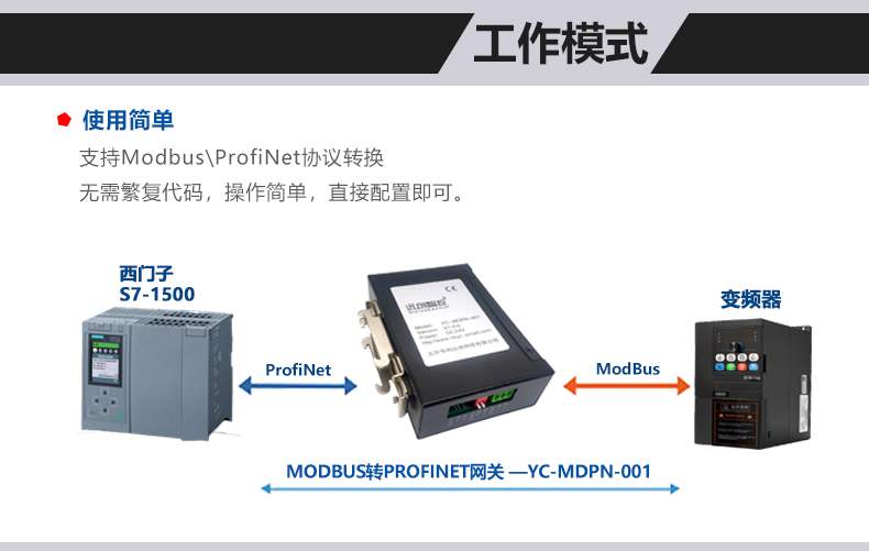 <b class='flag-5'>ModbusRTU</b><b class='flag-5'>转</b>Profinet<b class='flag-5'>协议</b><b class='flag-5'>转化</b><b class='flag-5'>网关</b><b class='flag-5'>功能与</b>配置<b class='flag-5'>详解</b>