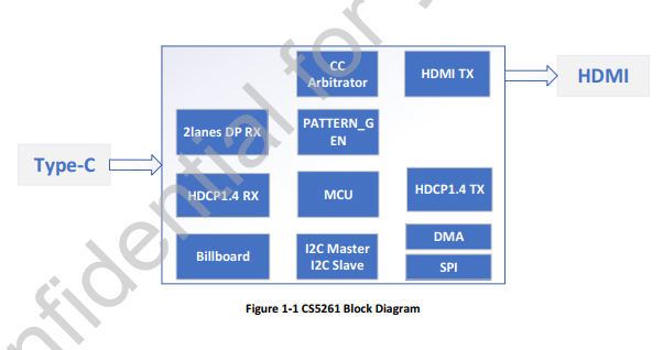 CS5261芯片资料|CS5261中文规格书