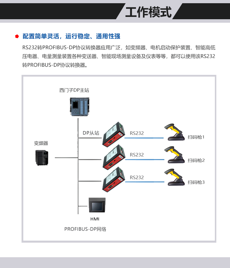 RS232轉Profibus協議轉化網關