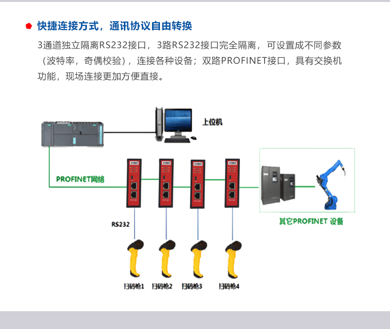 Profinet