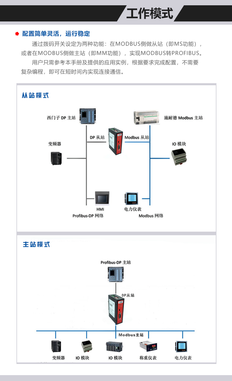 Modbus<b class='flag-5'>转</b><b class='flag-5'>Profibus</b><b class='flag-5'>协议</b><b class='flag-5'>网关</b><b class='flag-5'>功能与</b><b class='flag-5'>配置</b><b class='flag-5'>详解</b>