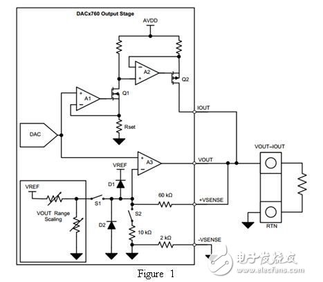 如何構(gòu)建環(huán)路供電的模擬輸出