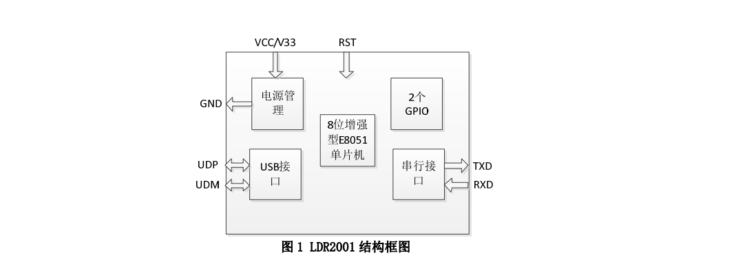 usb转串口芯片 CH340E(LDR2001)的特点