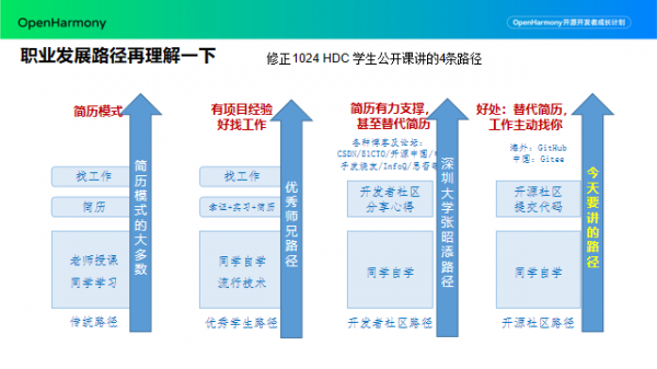 企业微信截图_16418996414278.png