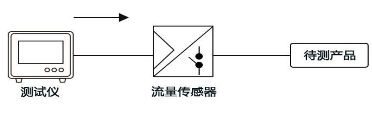 防水透气膜透气性测试原理