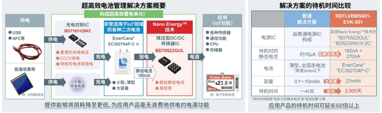 物联网