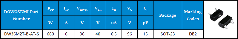 ESD