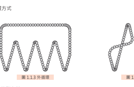 高技滚珠丝杆的循环方式有哪些？