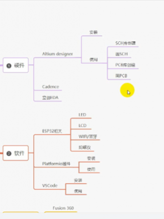 经验分享,行业芯事,智慧办公,IPS