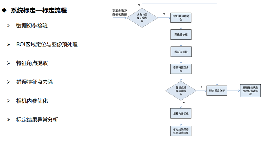 360全景环视