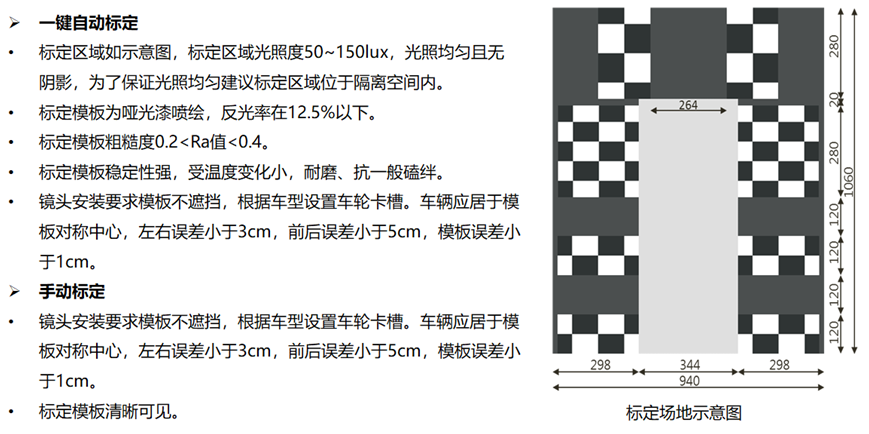 360全景环视