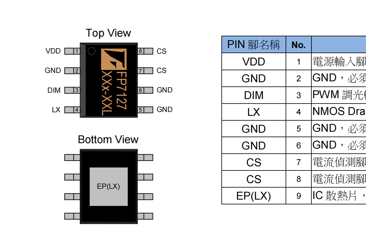 远翔DC-DC内置MOS降压恒流芯片FP7127，调光深度0.01%，应用于舞台灯/轨道灯调光方案