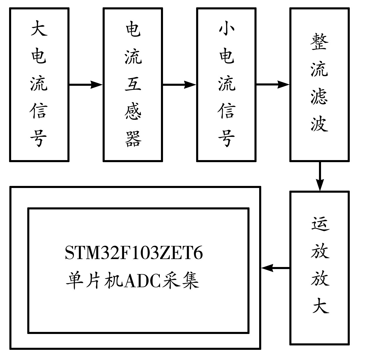 ESP8266