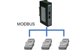 ﻿Modbus转Profinet网关连接STM液位仪的应用方案
