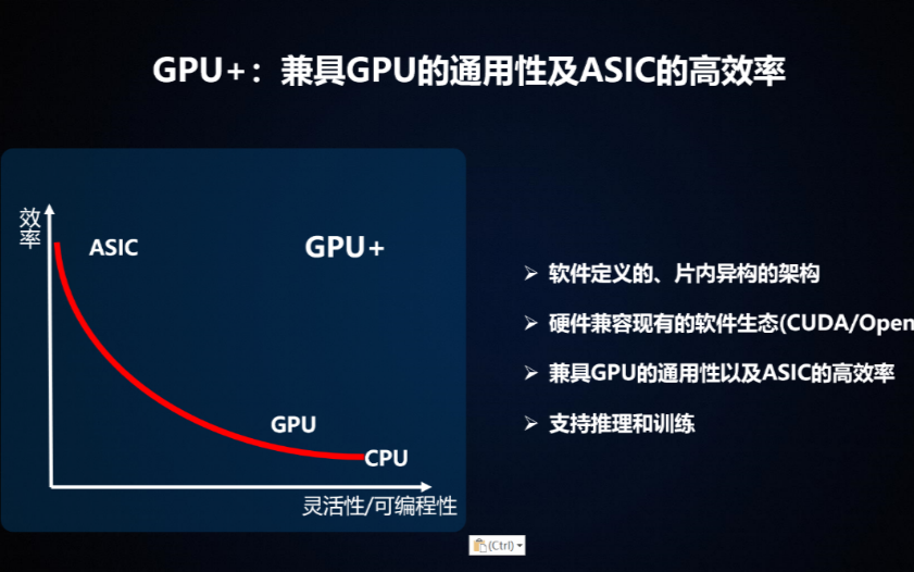 GPGPU市场增长强劲 创新性架构大幅提升AI计算效率！