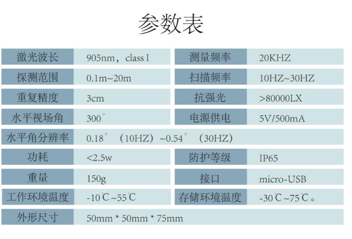 激光雷达