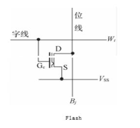 FPGA