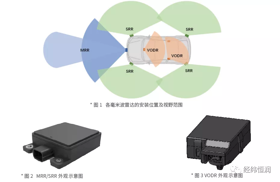 汽车电子