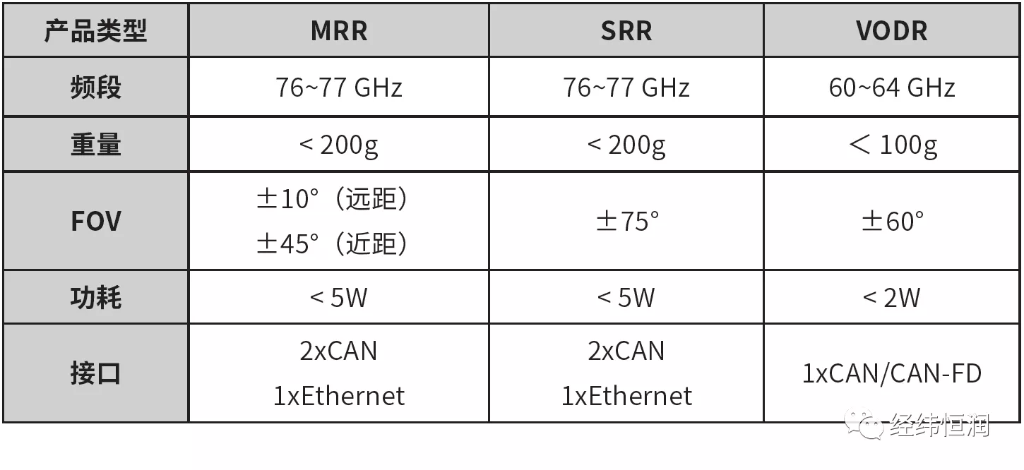 汽车电子