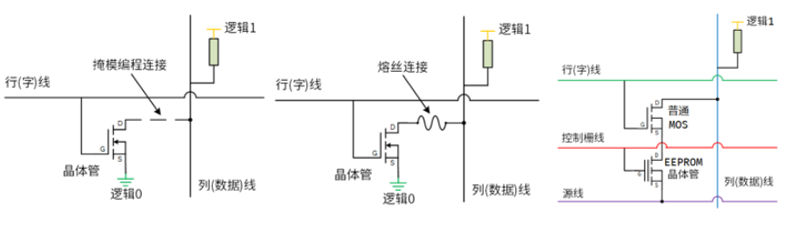 microchip