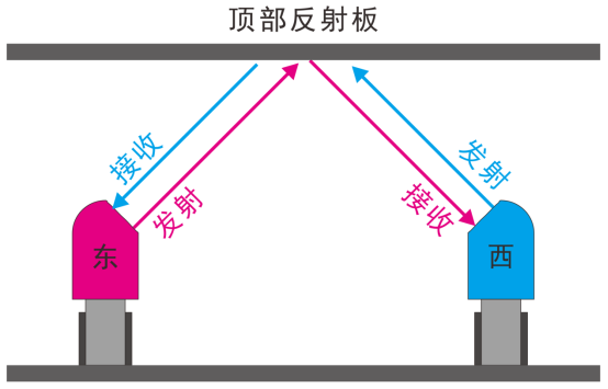 风速传感器