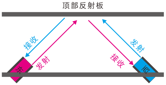 风速传感器