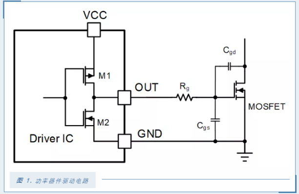 MOSFET