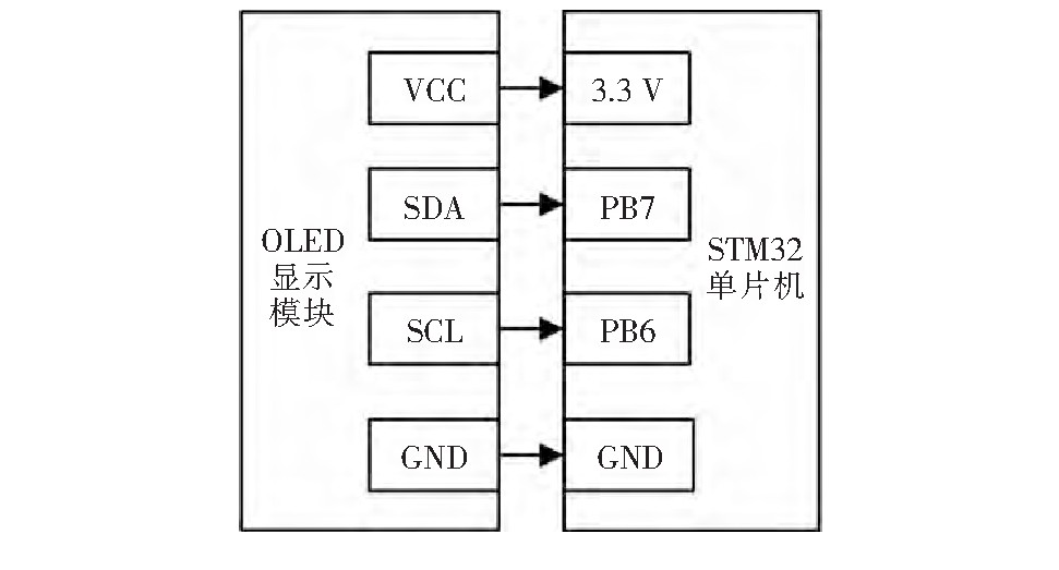 STM32单片机