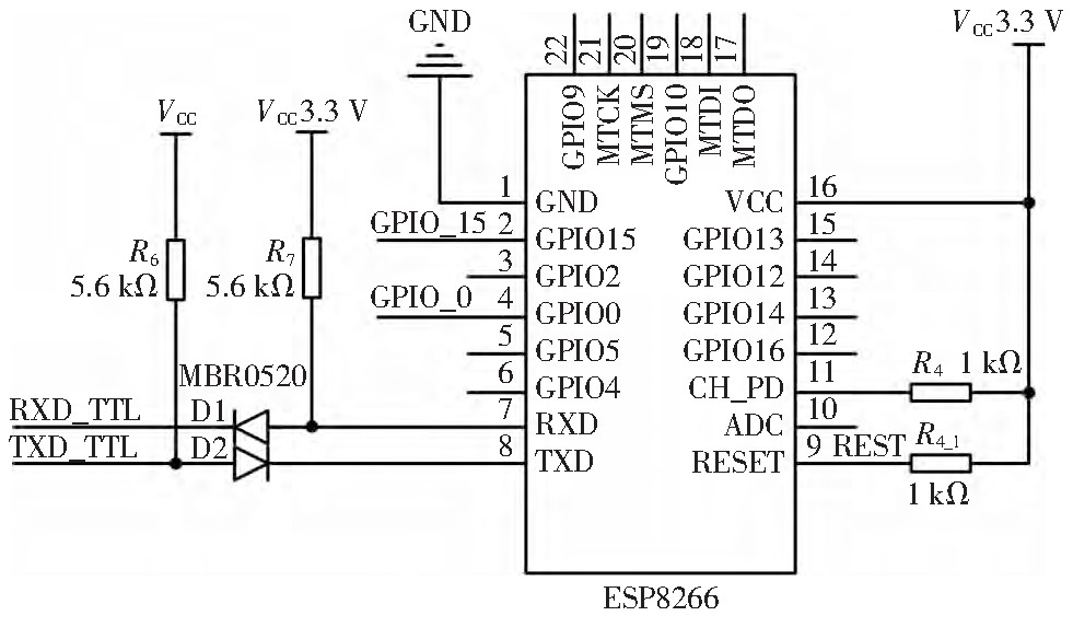 STM32单片机